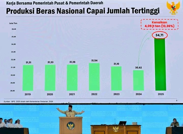 Presiden Prabowo: Program Prioritas Pemerintah Beri Dampak Nyata bagi Rakyat dan Ekonomi